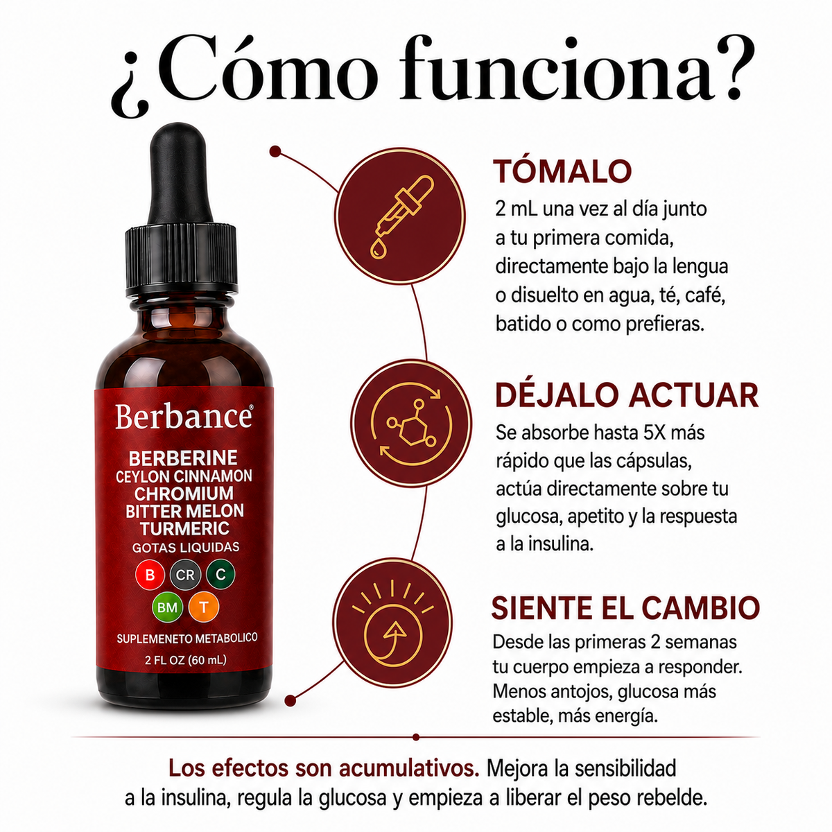 Berbance Drops®