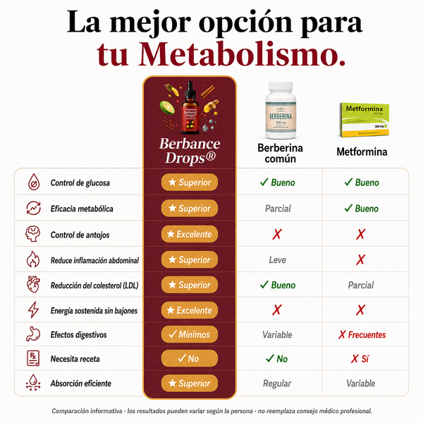 Berbance Drops®